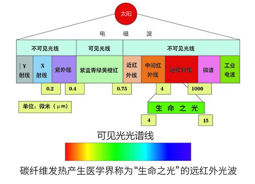 客户案例